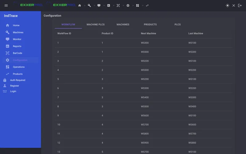 Configuration screen, Workflow tab: each row links a product to a machine and its legal next machine.